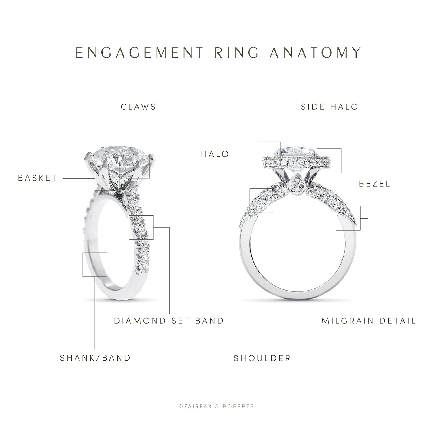 ring anatomy engagement ring band shank basket claws setting shoulder engagement ring guide